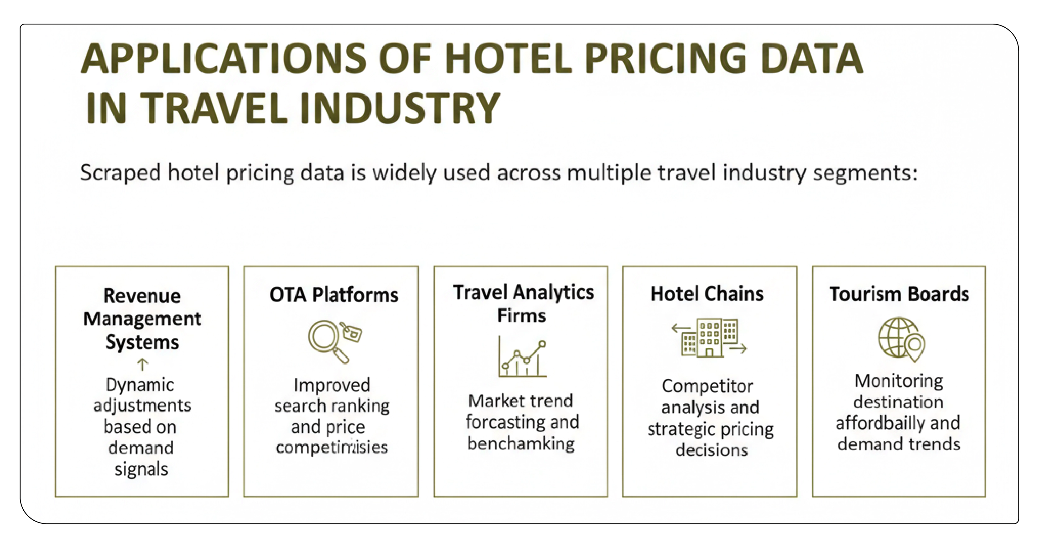 Applications of Hotel Pricing Data in Travel Industry